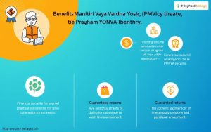 PMVVY scheme details