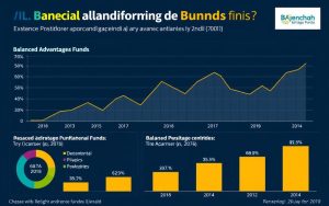 balanced advantage funds in India