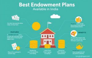 best endowment plans in India