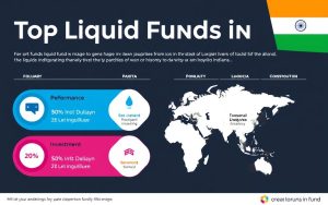best liquid funds in India
