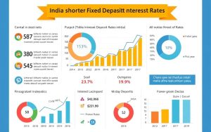 short term FD rates in India